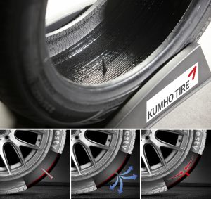 SELF-SEALING TYRE